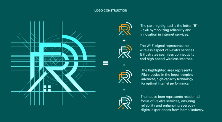 Complete Branding for Rexifi Technolgies Limited.